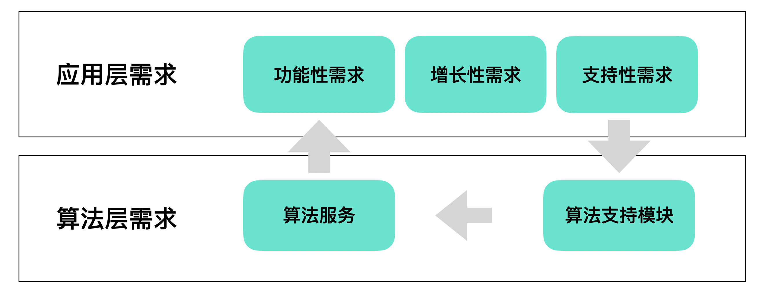 AI时代的产品思维：如何打造具有商业可行性的AI产品？