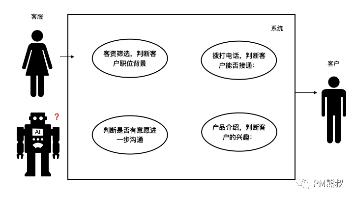 AI时代的产品思维：如何打造具有商业可行性的AI产品？