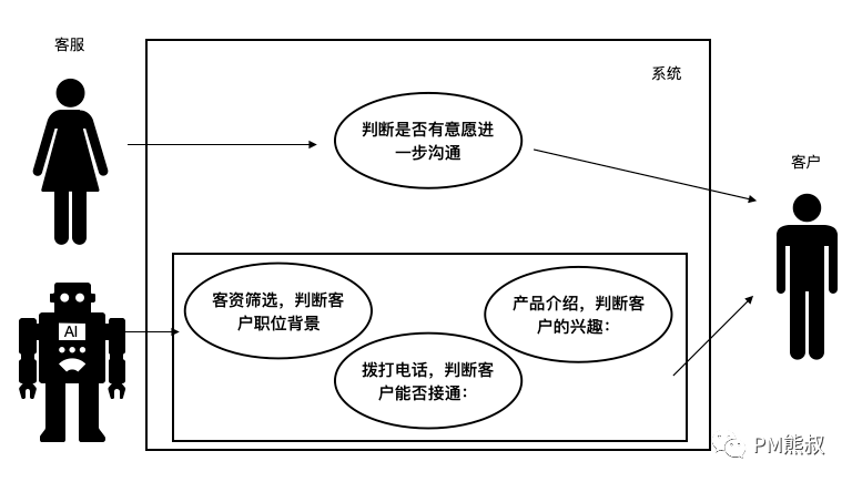 AI时代的产品思维：如何打造具有商业可行性的AI产品？