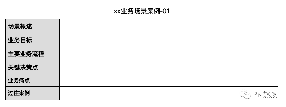 AI时代的产品思维：如何打造具有商业可行性的AI产品？