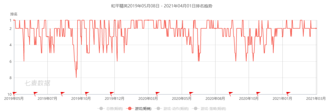 十年投了150家游戏公司，腾讯游戏投资的三大策略