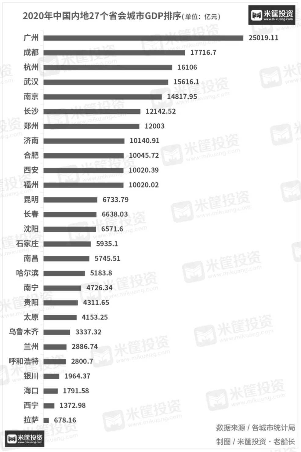 城市排名大洗牌！浙江县城房价5万 深圳买房难上加难