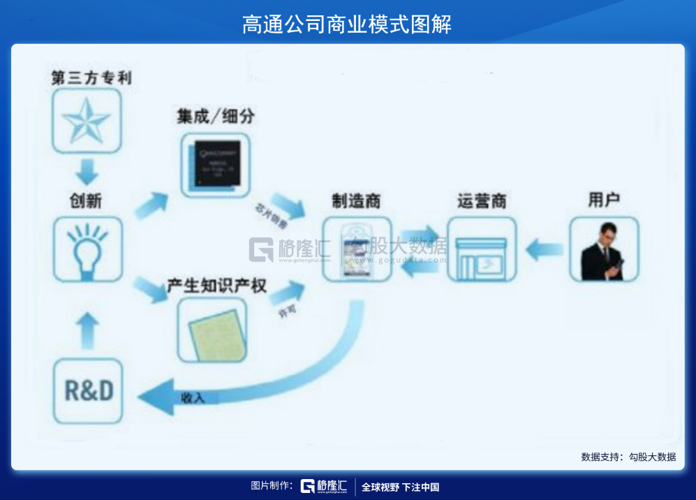 垄断、算计、分合：半导体三个时代，三张面孔