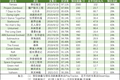 单作销量2000万+、Steam畅销榜8连冠，这个品类为什么年年火？
