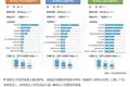 36 岁开发者应聘被拒？这 3 位 50 岁程序员的生存秘籍送给你