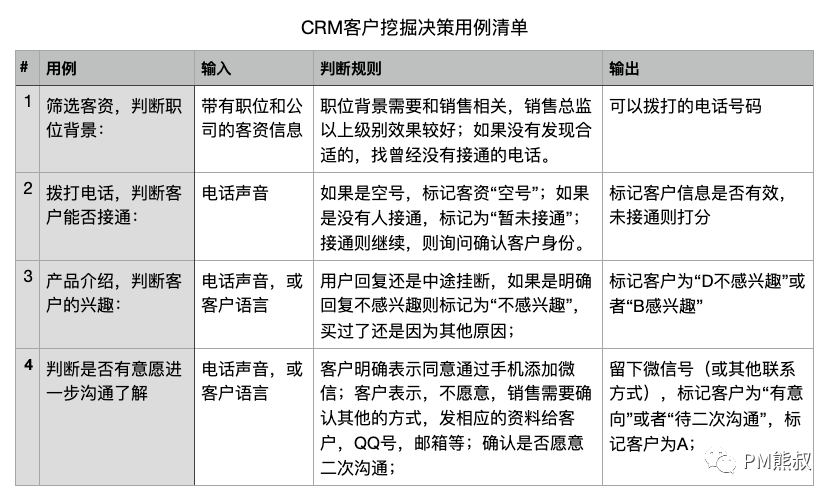 AI时代的产品思维：如何打造具有商业可行性的AI产品？