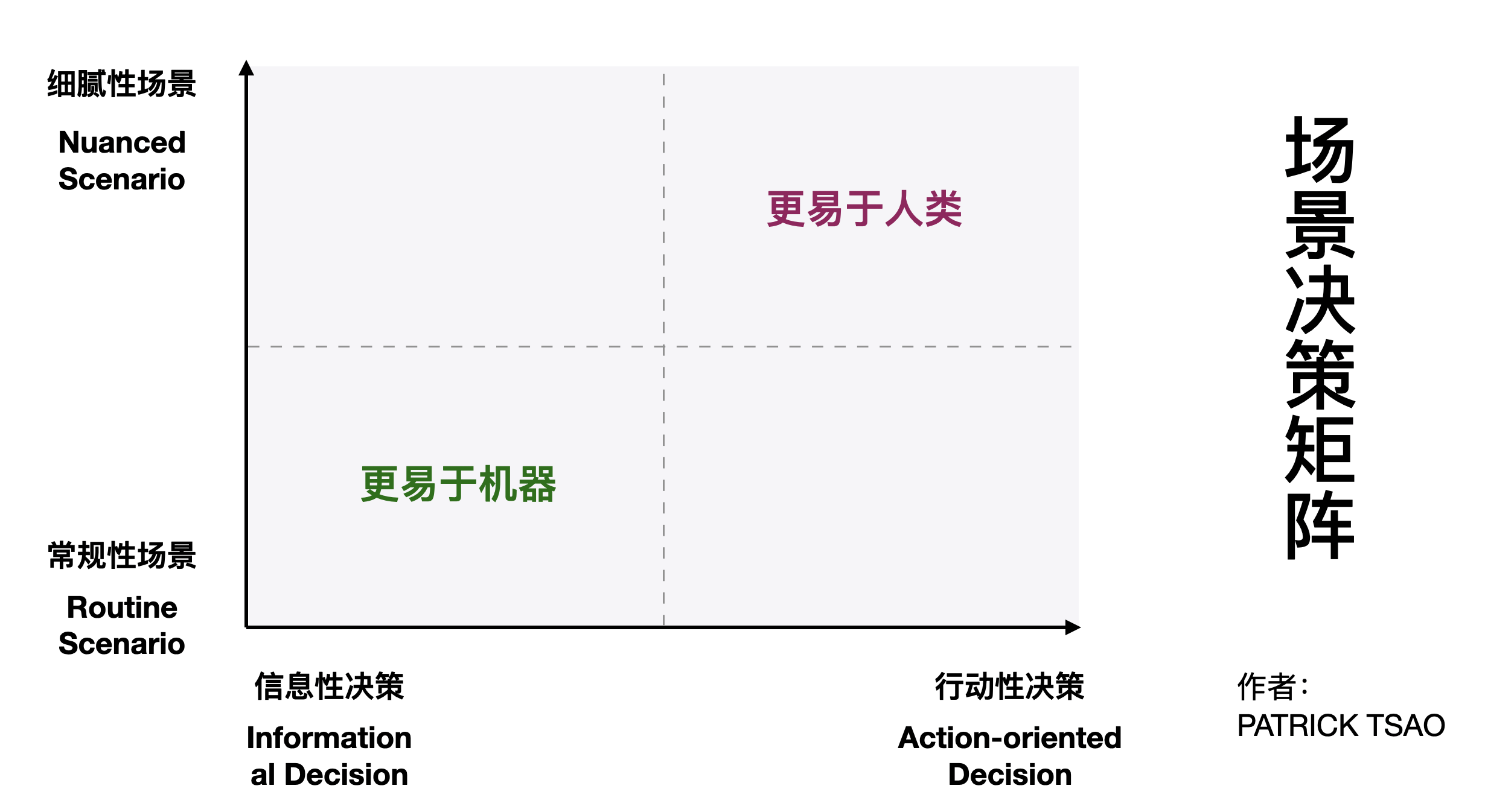 AI时代的产品思维：如何打造具有商业可行性的AI产品？