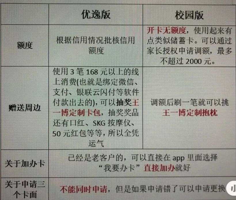 信用卡的「年轻人」焦虑：「王一博」们是解药吗？