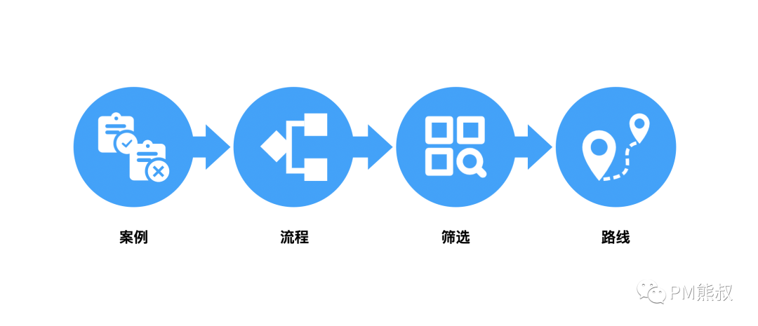 AI时代的产品思维：如何打造具有商业可行性的AI产品？