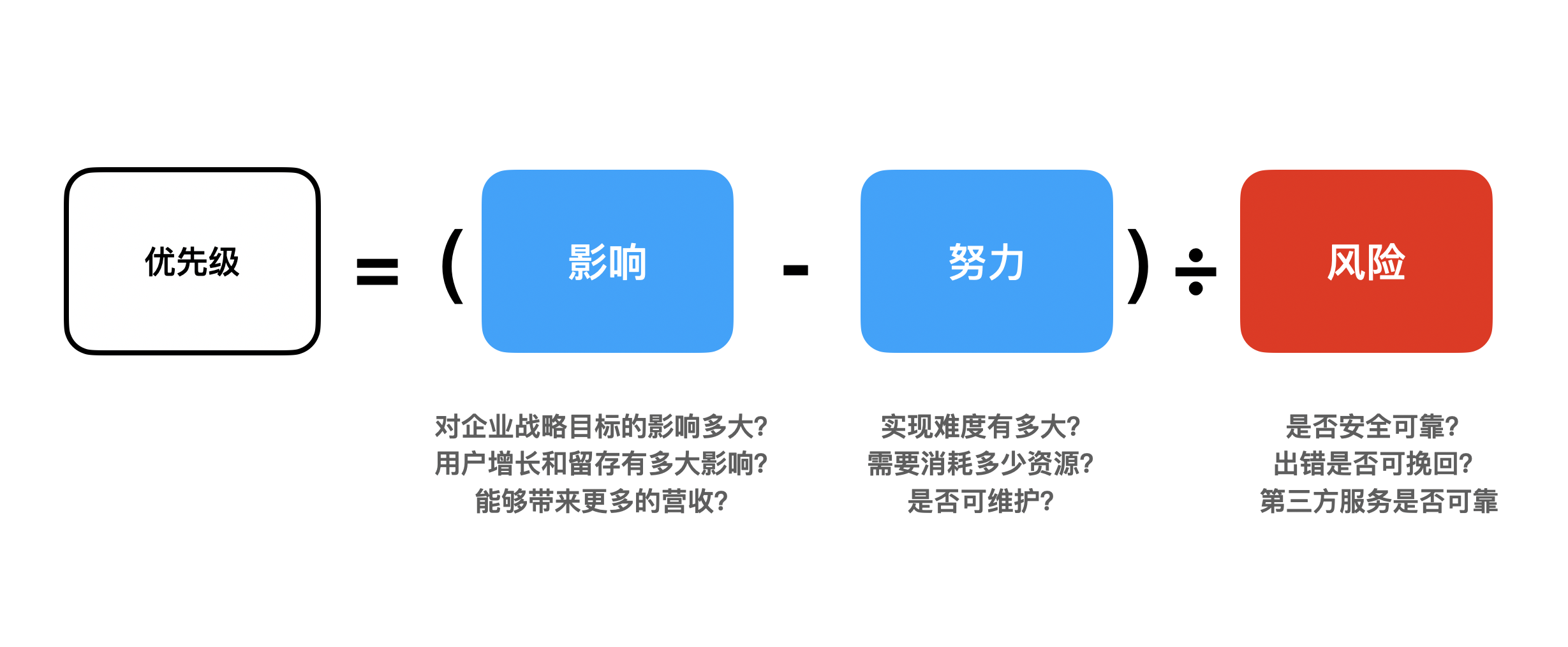 AI时代的产品思维：如何打造具有商业可行性的AI产品？