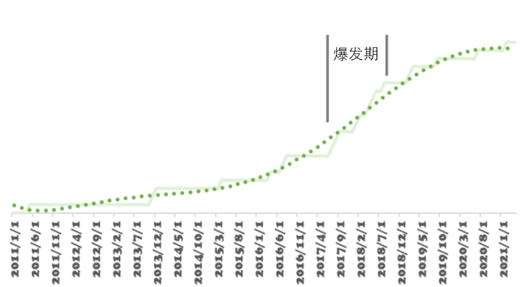 单作销量2000万+、Steam畅销榜8连冠，这个品类为什么年年火？