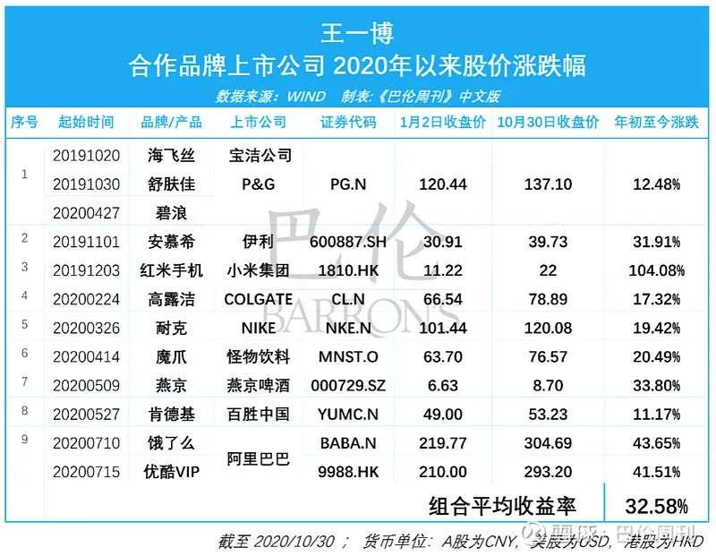 信用卡的「年轻人」焦虑：「王一博」们是解药吗？