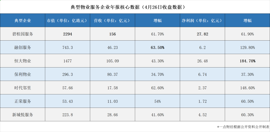 眼见物业起“高楼”：真泡沫同假繁荣