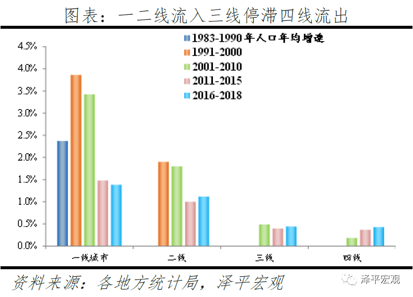 中国住房市值报告
