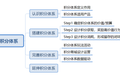揭秘饿了么、网易严选提升用户活跃度和忠诚度的大招：详解积分体系