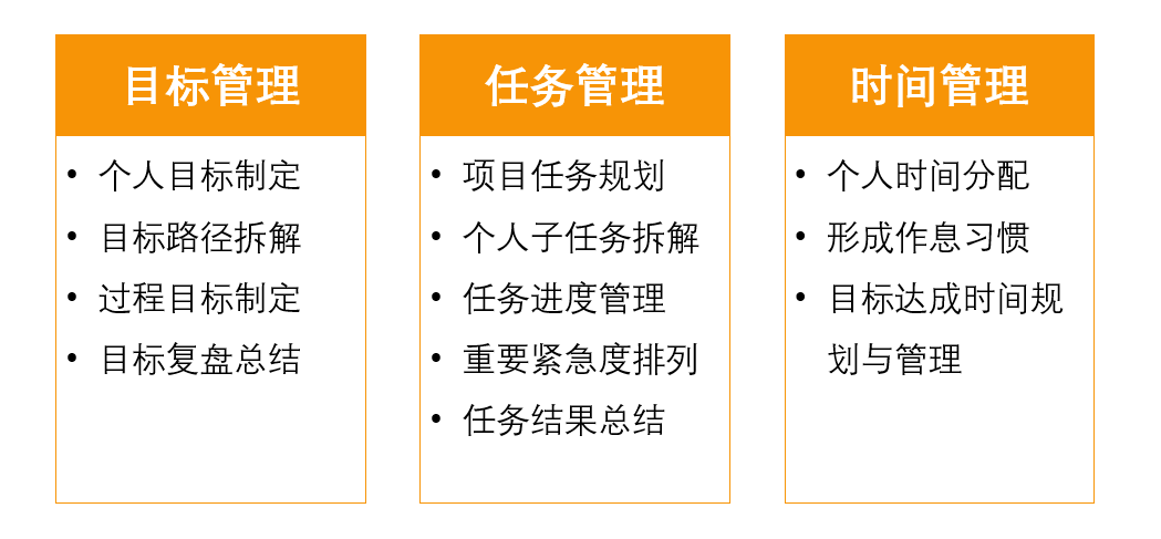 用花30万学习的MBA管理思维，给你开自（升）我（职）提（加）升（薪）管理课