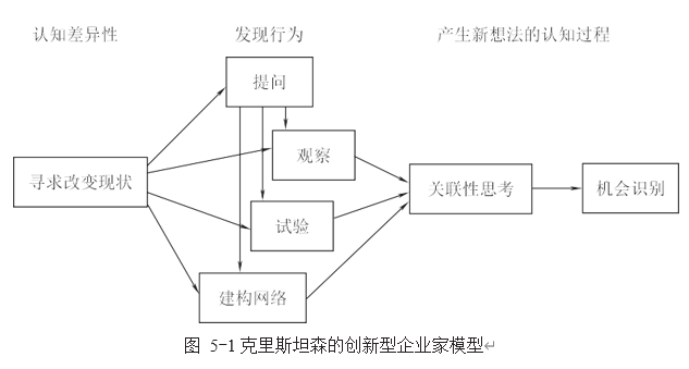 36氪领读 | 市值1.68万亿美元：亚马逊的创业，贝佐斯怎么做到的？