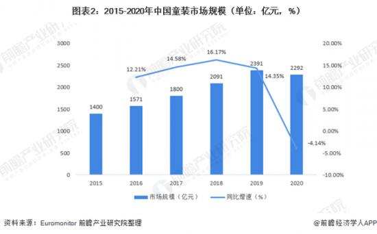 童装这门好生意，救得‌森马吗？