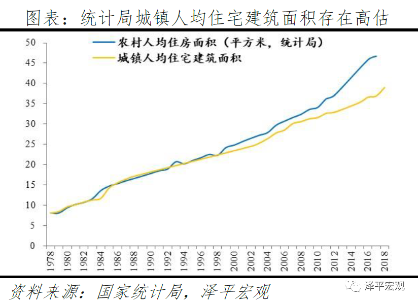 中国住房市值报告