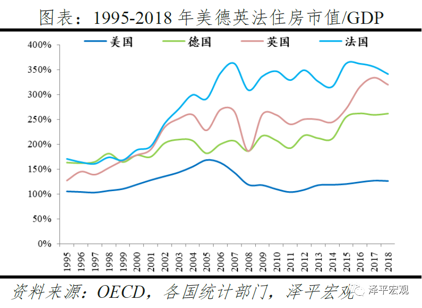 中国住房市值报告