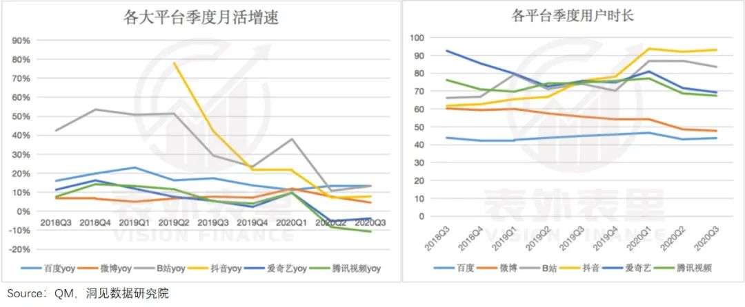 分化的互联网广告业，是什么决定了复苏弹性？