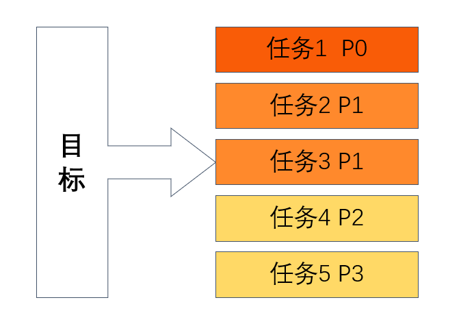 用花30万学习的MBA管理思维，给你开自（升）我（职）提（加）升（薪）管理课