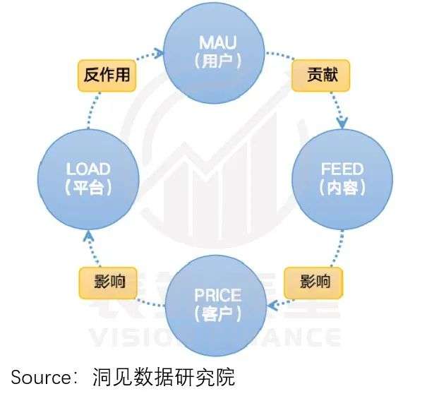 分化的互联网广告业，是什么决定了复苏弹性？