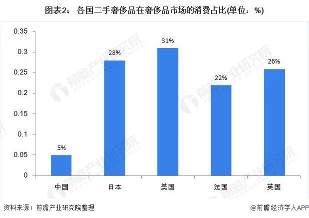 二手奢侈品的接力赛