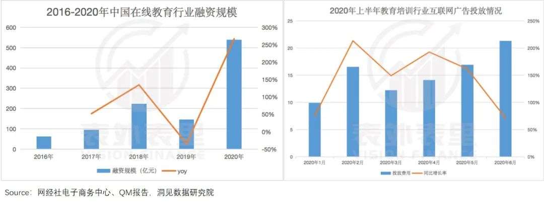 分化的互联网广告业，是什么决定了复苏弹性？