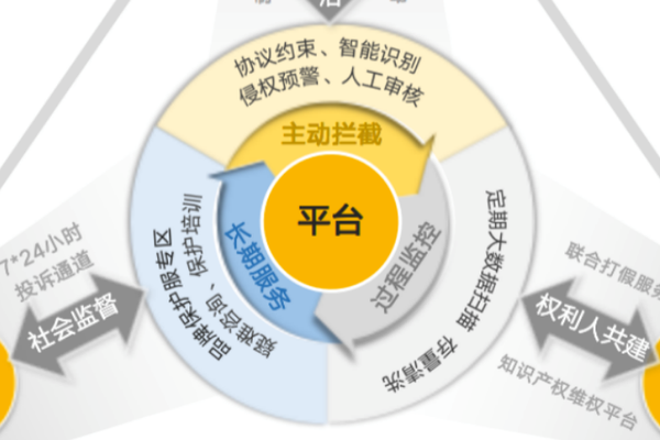 2020美团商户品牌保护报告：拦截201万疑似山寨门店 推品牌保护“服务站”
