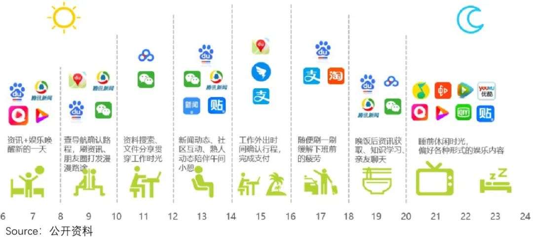 分化嘅互联网广告业，是乜嘢决定‌复苏弹性？