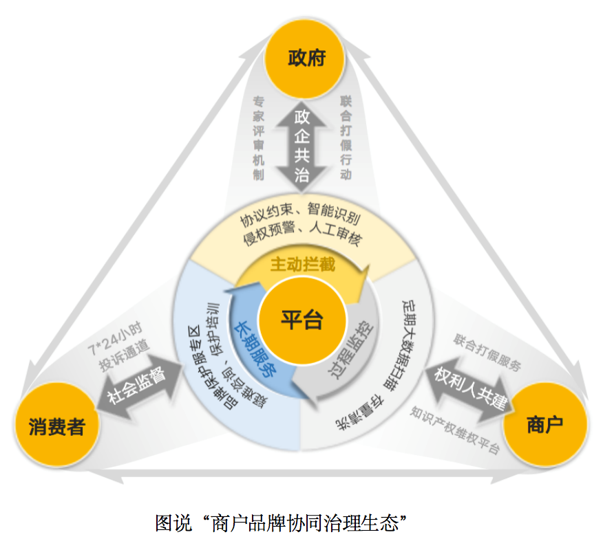 2020美团商户品牌保护报告：拦截201万疑似山寨门店 推品牌保护“服务站”