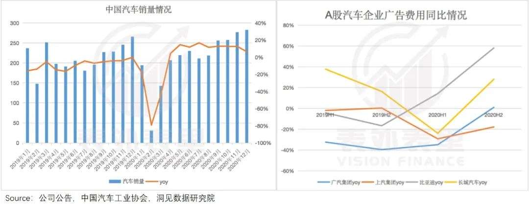 分化的互联网广告业，是什么决定了复苏弹性？