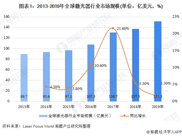 蓝光激光器破局市场：避开同质竞争，革新高反材料加工领域