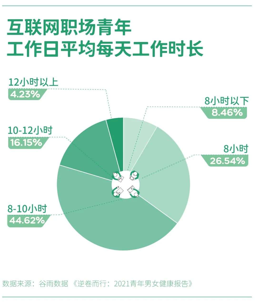 这届00后，不再迷信互联网大厂了 ?