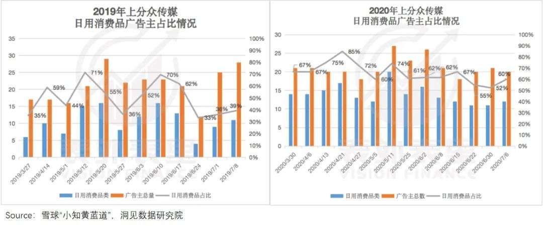 分化的互联网广告业，是什么决定了复苏弹性？