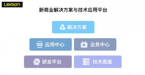 以创新思维深耕金融科技，徕檬助力国内中小银行数字化转型