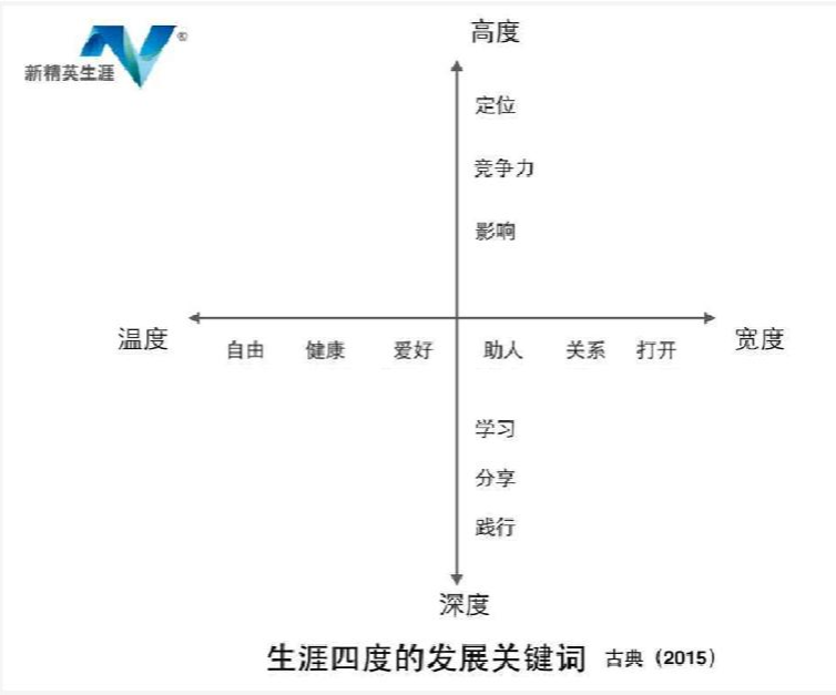 职场人，快速赚回学费的5个秘诀