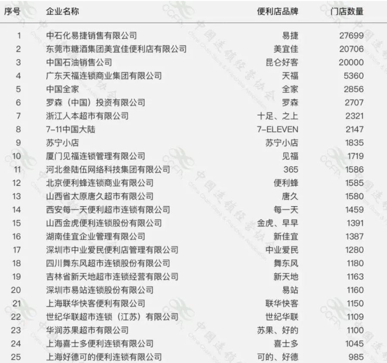 焦点分析丨罗森入华25年才盈利，便利店生意没那么容易