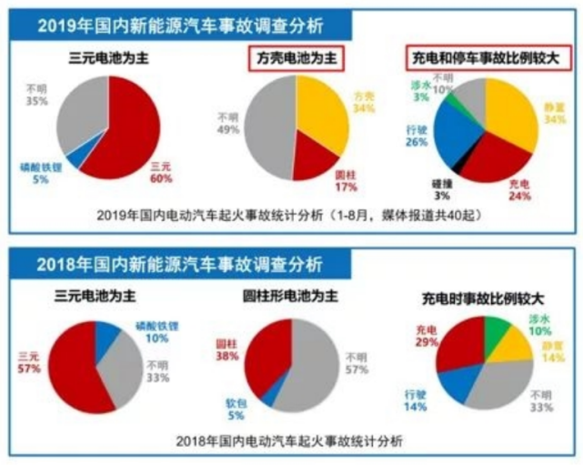 新能源车着火终极十问：我的车静静地停在车库里，怎么就自燃了？