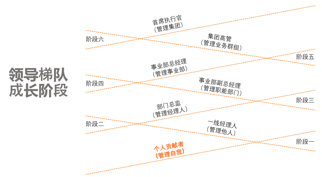 用花30万学习的MBA管理思维，给你开自（升）我（职）提（加）升（薪）管理课