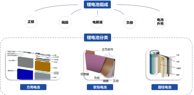 新能源车着火终极十问：我的车静静地停在车库里，怎么就自燃了？