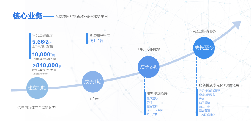 36氪企业号招募正式开启，赋能新经济企业高效链接