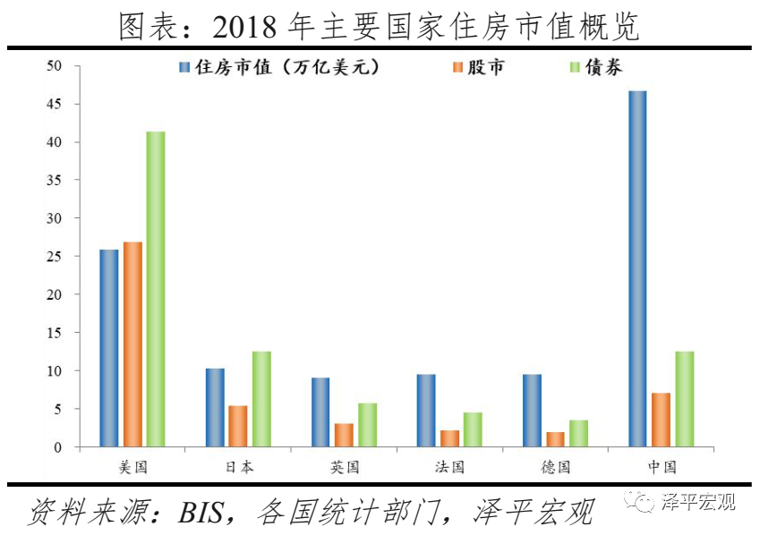 中国住房市值报告