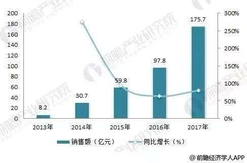 大疆入局车载领域背后：无人机市场逼近天花板，智能驾驶落地应用尚早