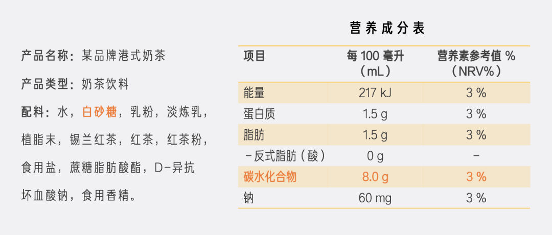优享资讯 含糖饮料避坑指南