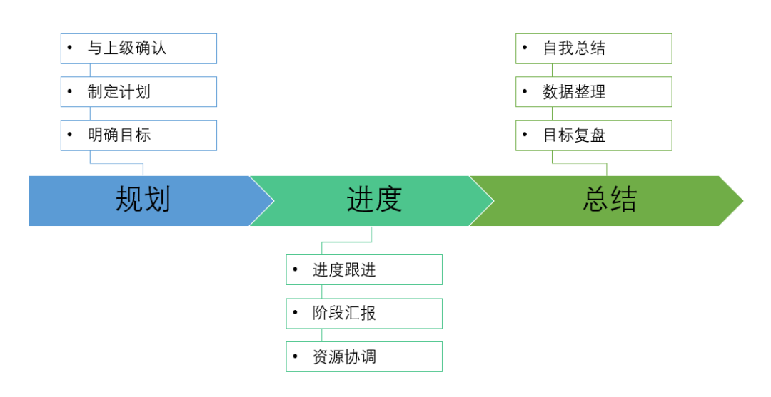 用花30万学习的MBA管理思维，给你开自（升）我（职）提（加）升（薪）管理课