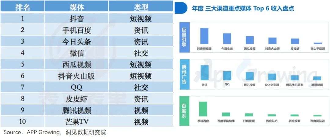 分化的互联网广告业，是什么决定了复苏弹性？