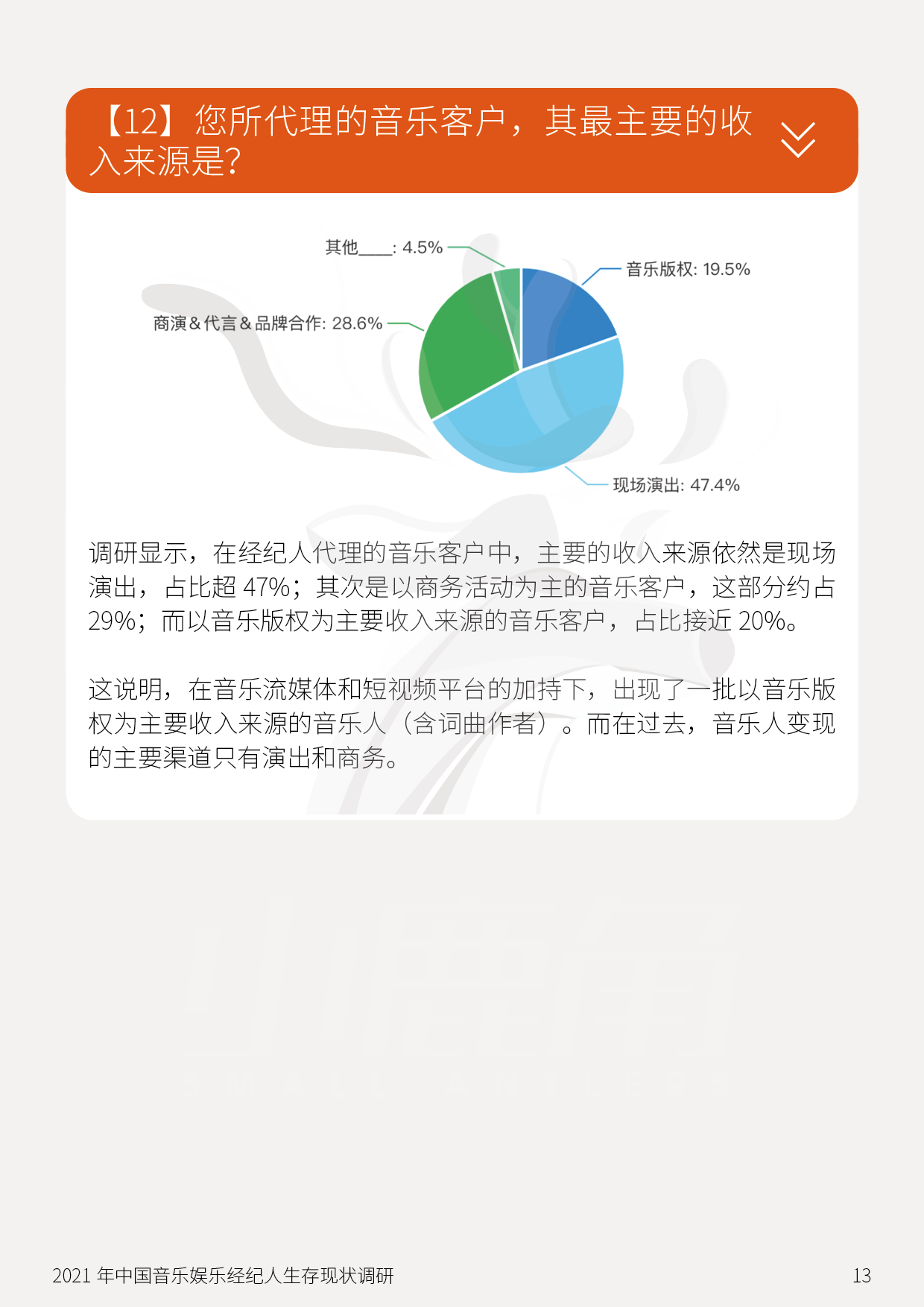 音乐经纪人生存现状调研：45%受访者月薪8千以下，但具高度职业认同感