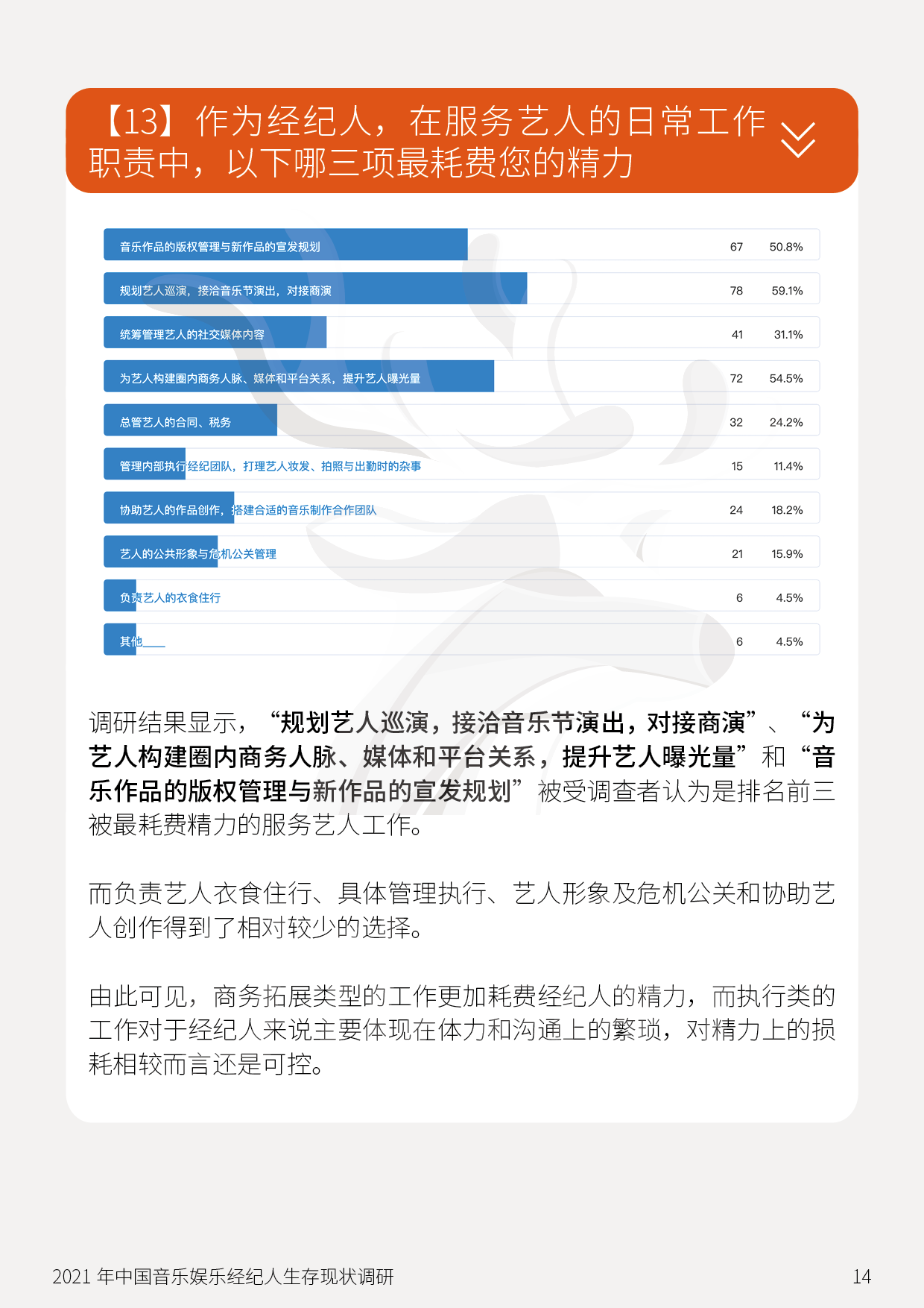 音乐经纪人生存现状调研：45%受访者月薪8千以下，但具高度职业认同感